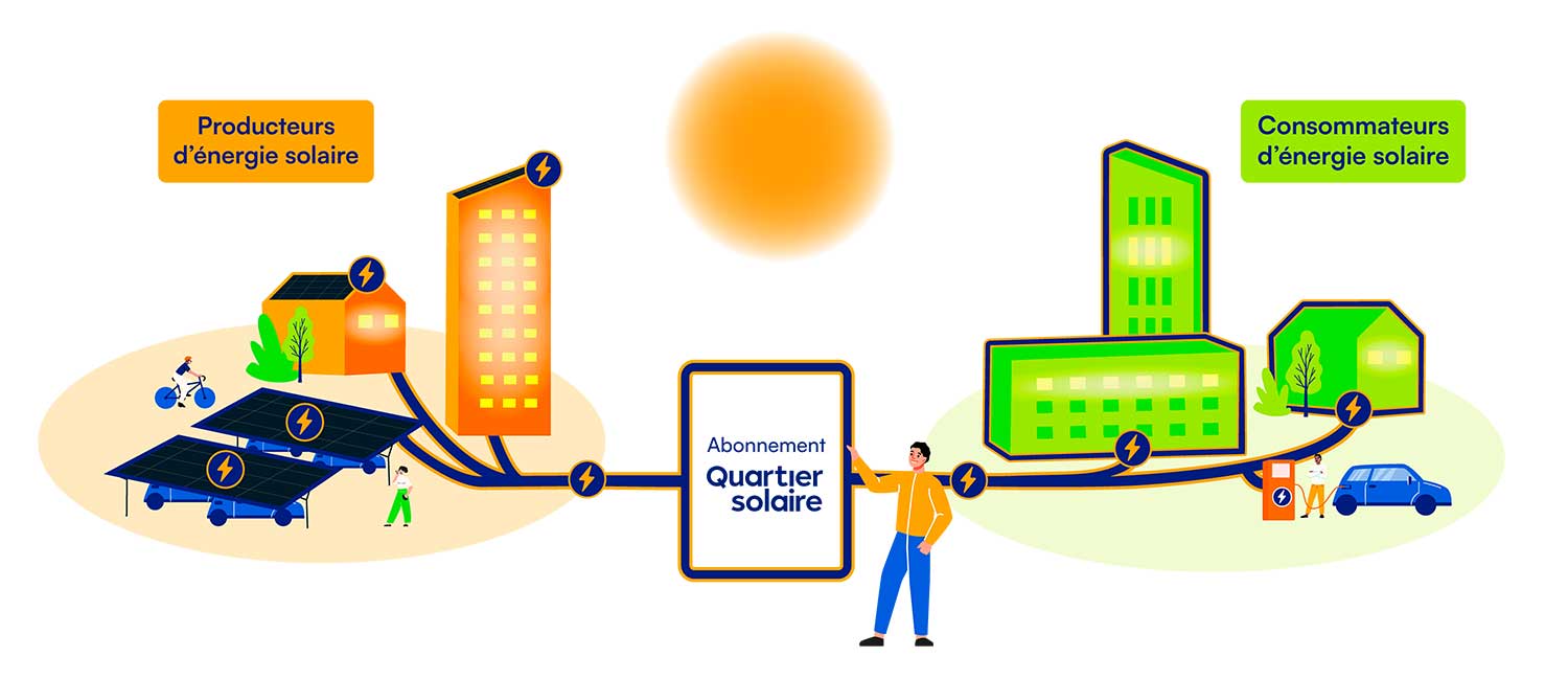 Quartier-Solaire---Notre-Fonctionnement
